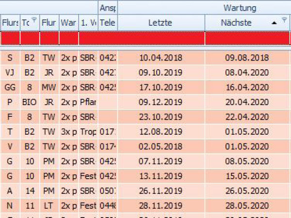 Intervalle & Terminplanung